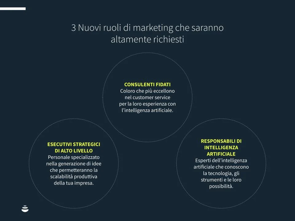 Come l'intelligenza artificiale cambierà il ruolo del marketer?