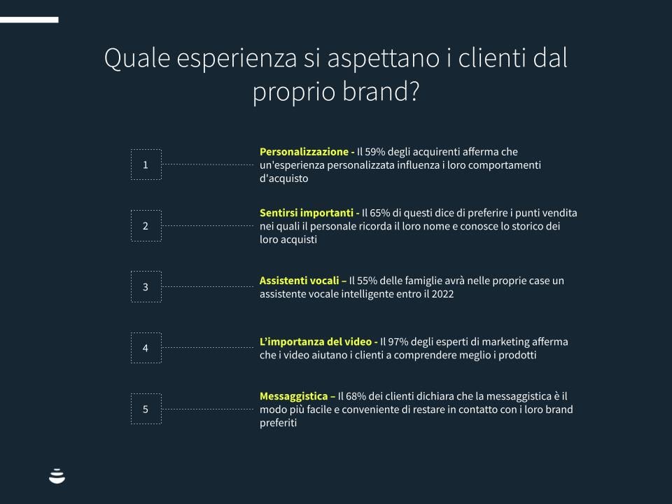 Il ruolo della tecnologia nell'esperienza del cliente (o customer experience)