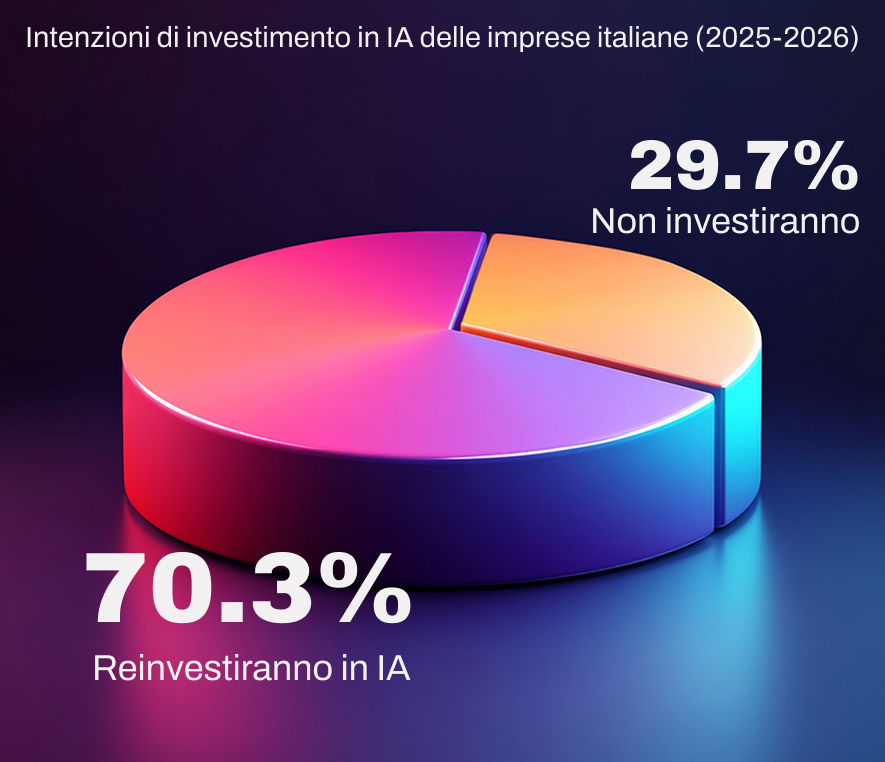 Come integrare l'intelligenza artificiale nella tua azienda?